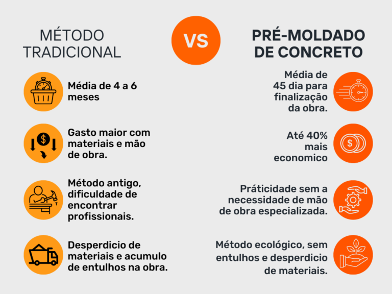 Comparacao